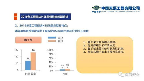 通信工程項目現場HSE常見問題與先進實踐借鑒