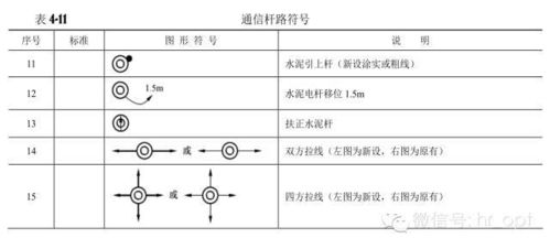通信工程圖例大全在通信設備開發中的關鍵作用與應用指南