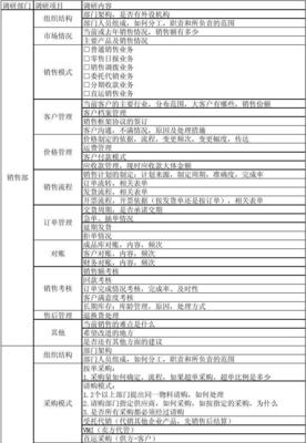 優(yōu)化管理咨詢(xún)調(diào)研表 提升咨詢(xún)項(xiàng)目精準(zhǔn)度與效率