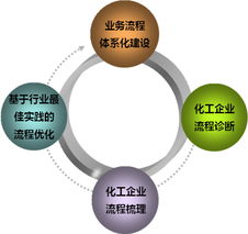 化工行業(yè)管理咨詢(xún) 提升效率與安全的戰(zhàn)略指南