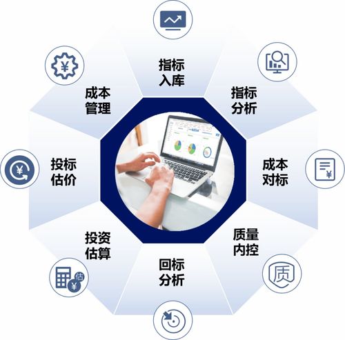佛山市2020年市政設(shè)施維修養(yǎng)護(hù)工程費(fèi)用估算指標(biāo)（試行）通知解讀與咨詢(xún)管理指南