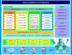 數字醫院整體解決方案 以信息系統集成為核心，賦能智慧醫療新生態