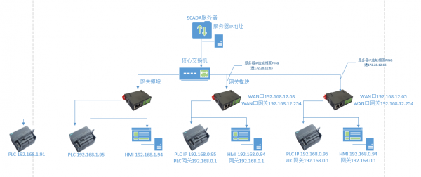 醫藥企業如何利用SCADA系統實現數據可視化及信息化 以北京信息系統集成服務為例