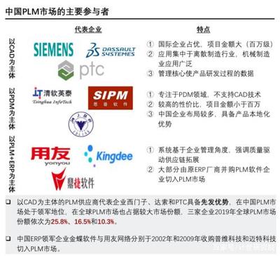 數字化工廠的五大核心系統 北京信息系統集成服務的實踐與展望