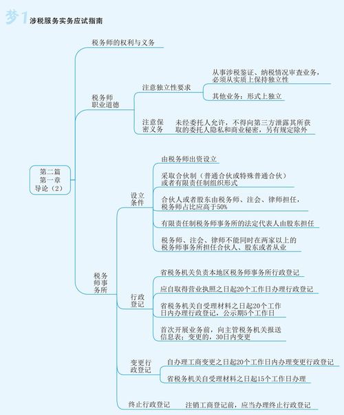 2023稅務(wù)師《涉稅服務(wù)實(shí)務(wù)》思維導(dǎo)圖解構(gòu) 第一章 導(dǎo)論與北京信息系統(tǒng)集成服務(wù)的稅務(wù)考量