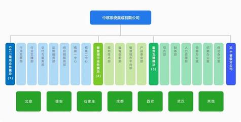 豪取4.7億！中國移動(dòng)連中十標(biāo)，北京信息系統(tǒng)集成服務(wù)領(lǐng)域再掀巨浪