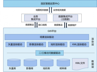 MapGIS智慧園區(qū) 賦能智慧場景服務(wù)升級(jí)的無限可能